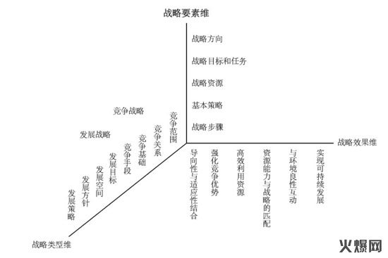 徐偉:《黑格咨詢方法論》憑什么定義下一個十年? 徐偉:《黑格咨詢方法論》憑什么定義下一個十年?