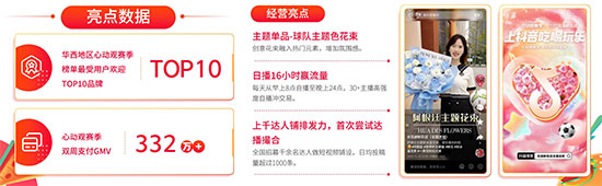 《抖音生活服務(wù)世界杯營銷白皮書》重磅發(fā)布:聯(lián)動18萬商家打造全民狂歡盛宴,活動總曝光154億 《抖音生活服務(wù)世界杯營銷白皮書》重磅發(fā)布:聯(lián)動18萬商家打造全民狂歡盛宴,活動總曝光154億