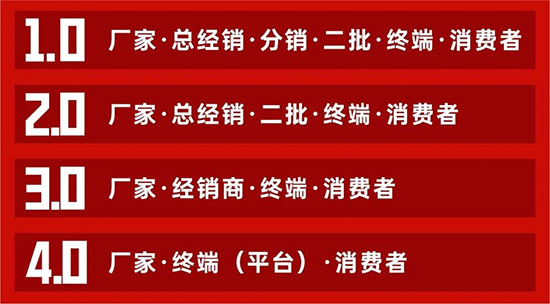 行業(yè)大轉(zhuǎn)折,經(jīng)銷商供應(yīng)鏈革命正式拉開(kāi)序幕! 行業(yè)大轉(zhuǎn)折,經(jīng)銷商供應(yīng)鏈革命正式拉開(kāi)序幕!