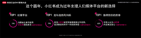 小紅書快消行業(yè)CNY營銷大會開幕,探索2024快消趨勢走向 小紅書快消行業(yè)CNY營銷大會開幕,探索2024快消趨勢走向