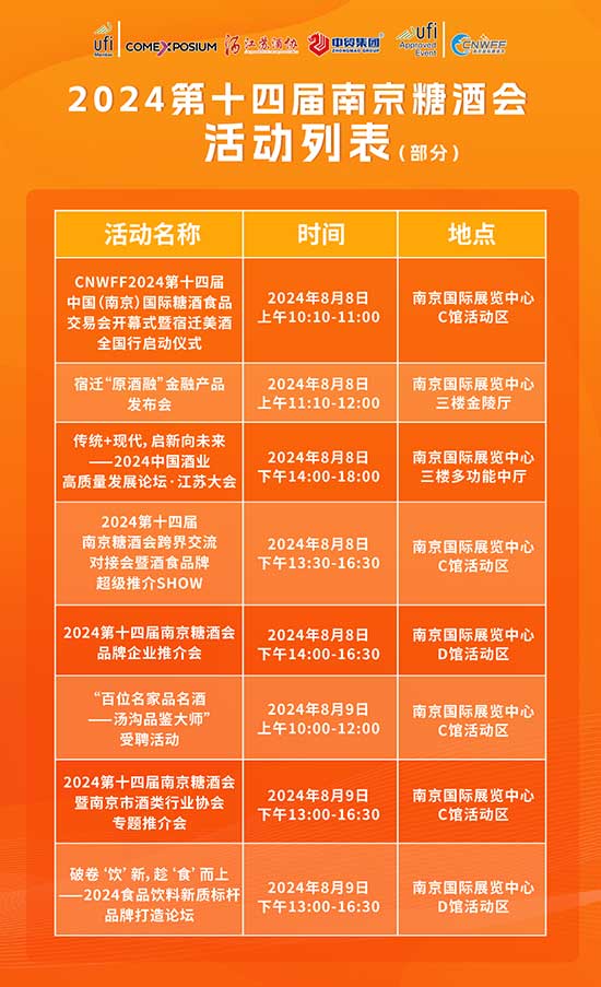 第十四屆南京糖酒會將于明日盛大開幕!
